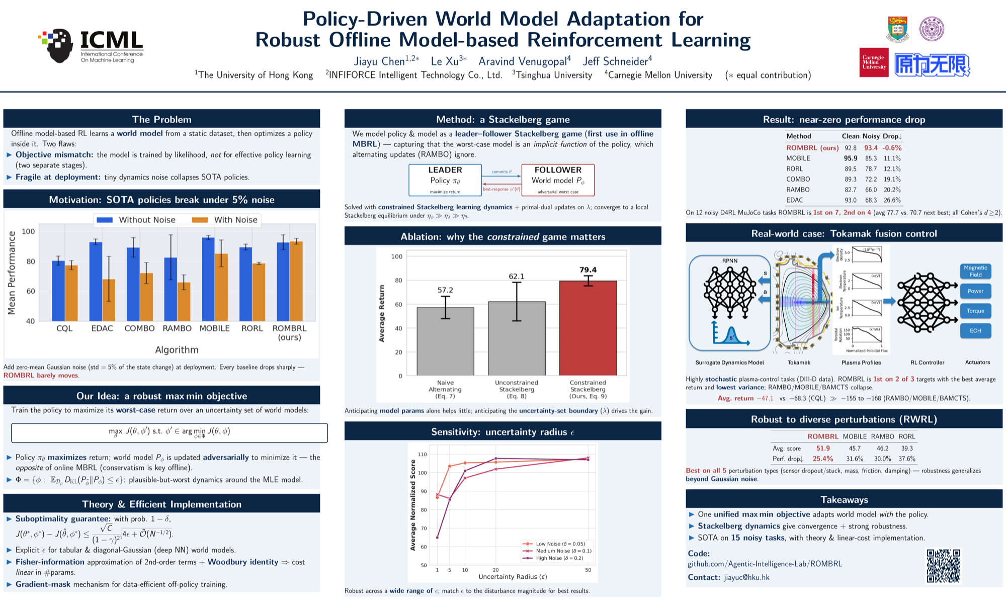 ROMBRL ICML 2026 poster
